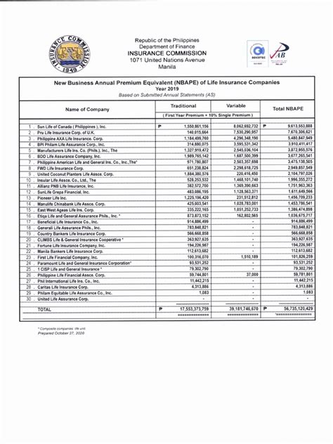 Insurance Commission, 1071 United Nations Avenue, Malate, .